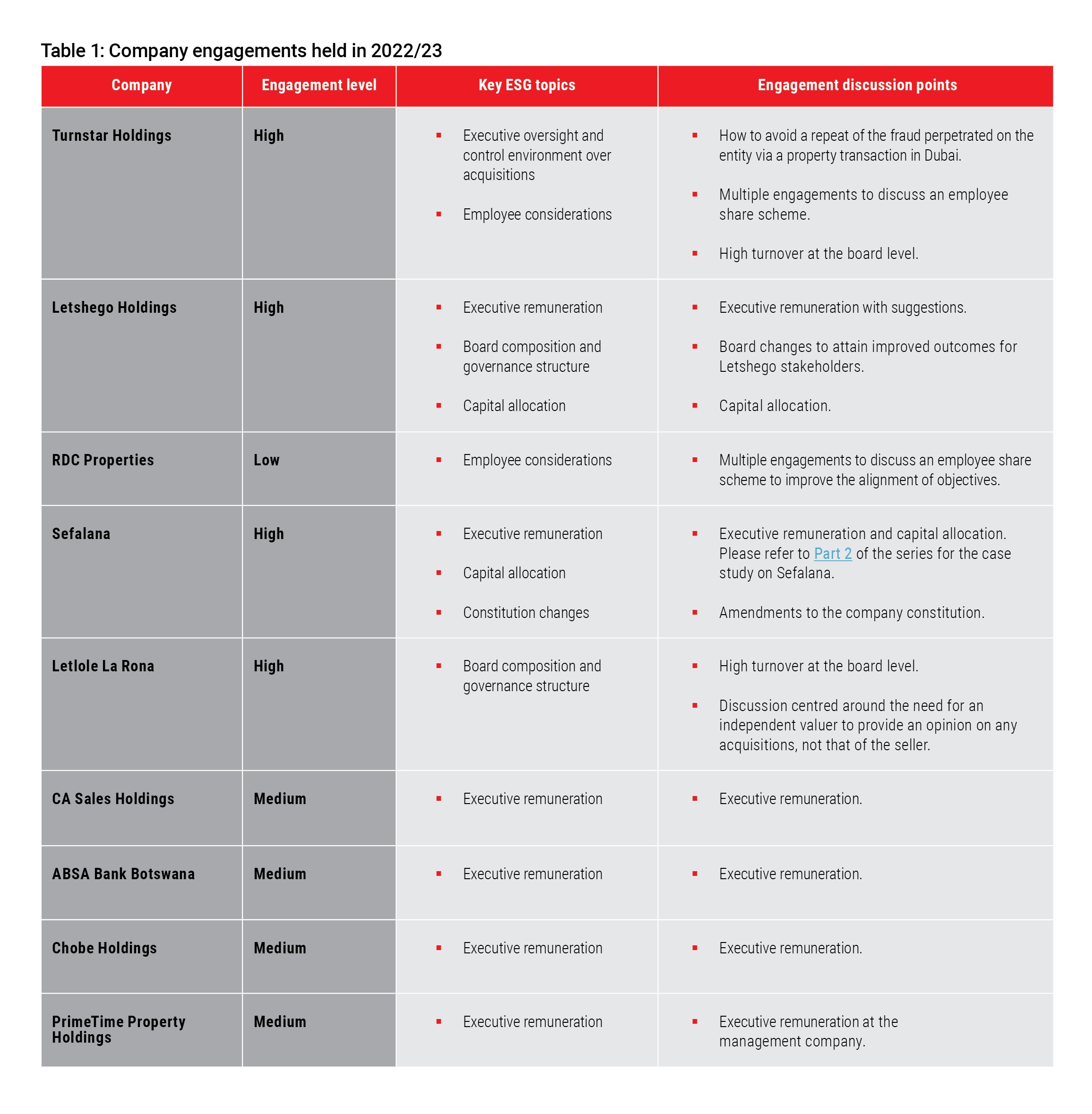 Company Limited engagement record table FOR DIGITAL.jpg